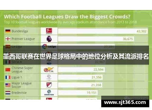 墨西哥联赛在世界足球格局中的地位分析及其流派排名